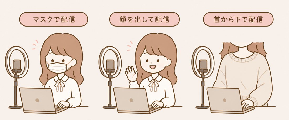 選べる配信スタイル：マスクで配信／顔を出して配信／首から下で配信